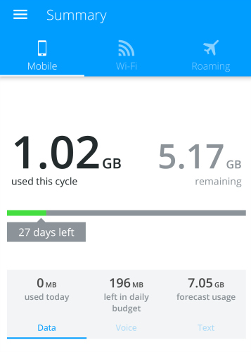 Data Usage Stats on MyDataManager App